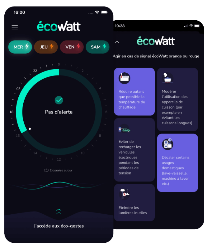 Application EcoWatt